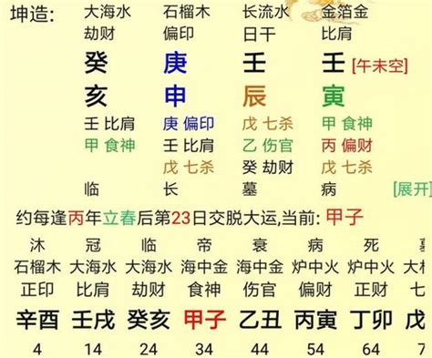 庚金身強|八字十天干詳解——庚金